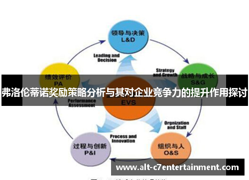 弗洛伦蒂诺奖励策略分析与其对企业竞争力的提升作用探讨 弗洛伦蒂诺奖励策略分析与其对企业竞争力的提升作用探讨
