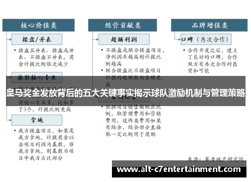 皇马奖金发放背后的五大关键事实揭示球队激励机制与管理策略 皇马奖金发放背后的五大关键事实揭示球队激励机制与管理策略