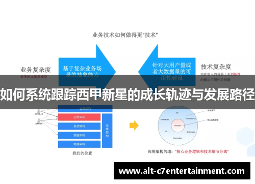 如何系统跟踪西甲新星的成长轨迹与发展路径 如何系统跟踪西甲新星的成长轨迹与发展路径