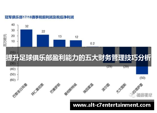提升足球俱乐部盈利能力的五大财务管理技巧分析 提升足球俱乐部盈利能力的五大财务管理技巧分析