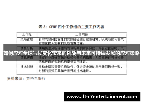 如何应对全球气候变化带来的挑战与未来可持续发展的应对策略 如何应对全球气候变化带来的挑战与未来可持续发展的应对策略