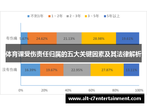 体育课受伤责任归属的五大关键因素及其法律解析 体育课受伤责任归属的五大关键因素及其法律解析