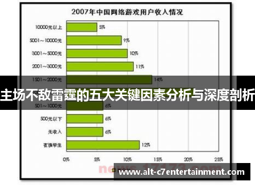 主场不敌雷霆的五大关键因素分析与深度剖析 主场不敌雷霆的五大关键因素分析与深度剖析