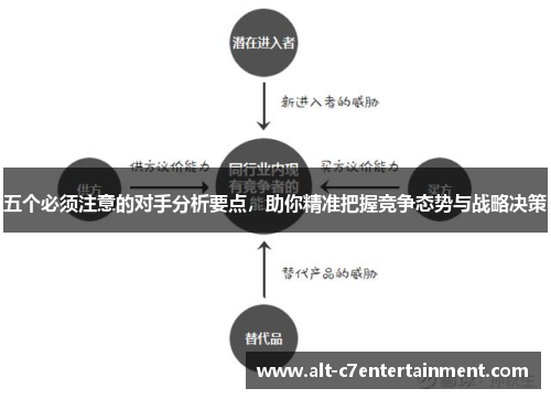 五个必须注意的对手分析要点,助你精准把握竞争态势与战略决策 五个必须注意的对手分析要点,助你精准把握竞争态势与战略决策