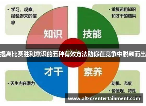 提高比赛胜利意识的五种有效方法助你在竞争中脱颖而出