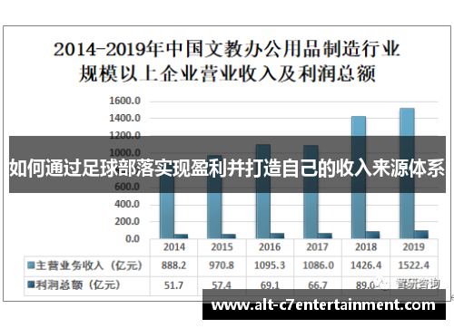 如何通过足球部落实现盈利并打造自己的收入来源体系