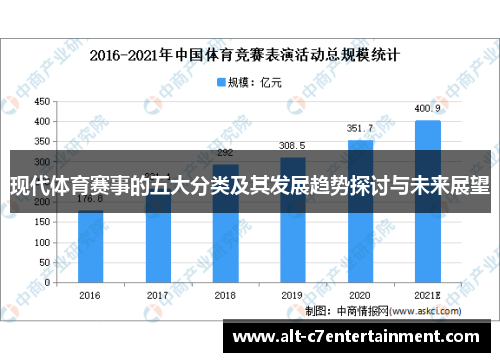 现代体育赛事的五大分类及其发展趋势探讨与未来展望