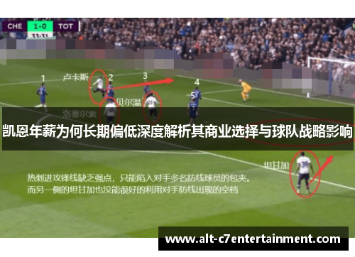 凯恩年薪为何长期偏低深度解析其商业选择与球队战略影响