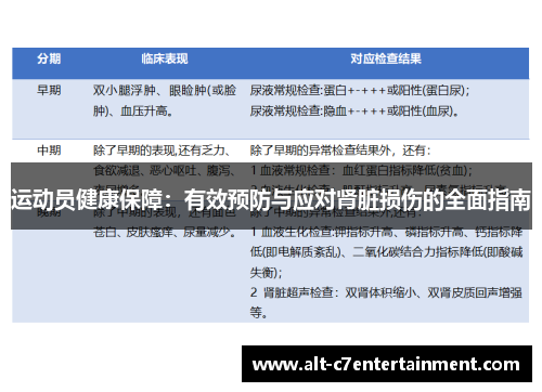 运动员健康保障：有效预防与应对肾脏损伤的全面指南