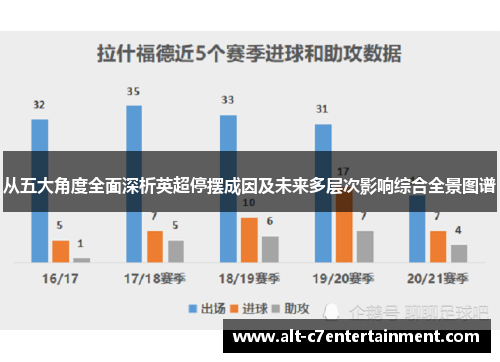 从五大角度全面深析英超停摆成因及未来多层次影响综合全景图谱