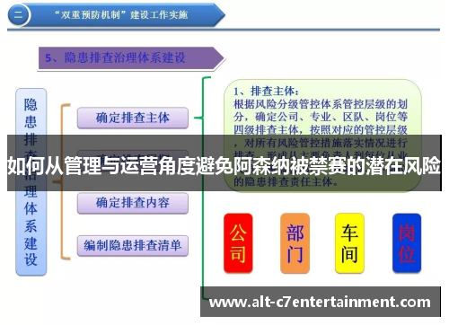 如何从管理与运营角度避免阿森纳被禁赛的潜在风险