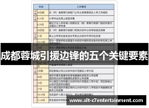 成都蓉城引援边锋的五个关键要素