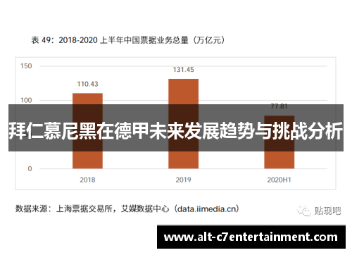 拜仁慕尼黑在德甲未来发展趋势与挑战分析