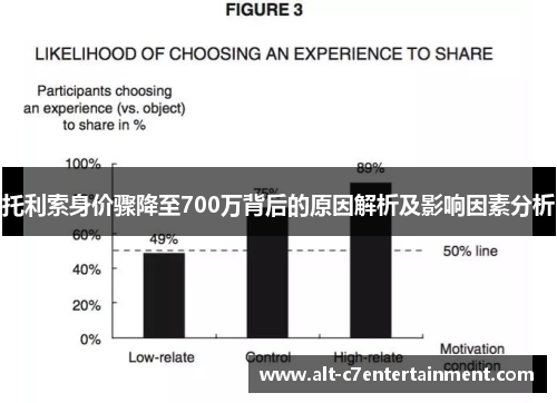 托利索身价骤降至700万背后的原因解析及影响因素分析