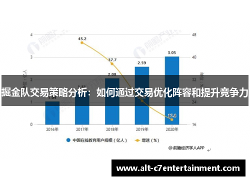 掘金队交易策略分析：如何通过交易优化阵容和提升竞争力