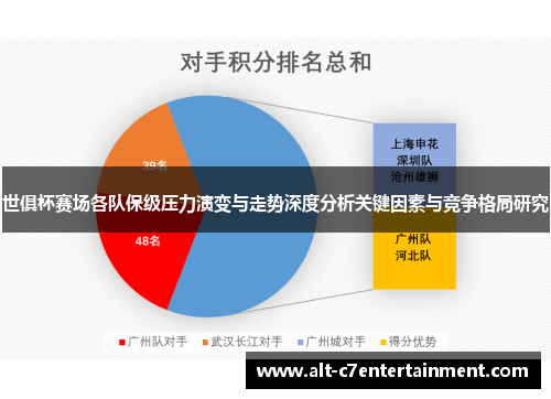 世俱杯赛场各队保级压力演变与走势深度分析关键因素与竞争格局研究
