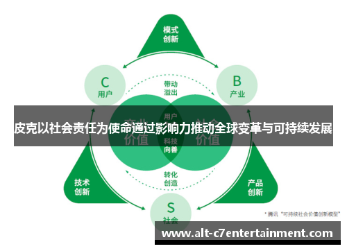 皮克以社会责任为使命通过影响力推动全球变革与可持续发展