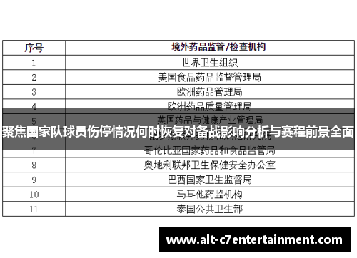 聚焦国家队球员伤停情况何时恢复对备战影响分析与赛程前景全面 聚焦国家队球员伤停情况何时恢复对备战影响分析与赛程前景全面
