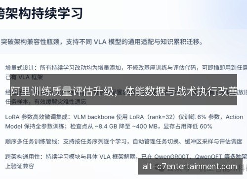 阿里训练质量评估升级,体能数据与战术执行改善 阿里训练质量评估升级,体能数据与战术执行改善